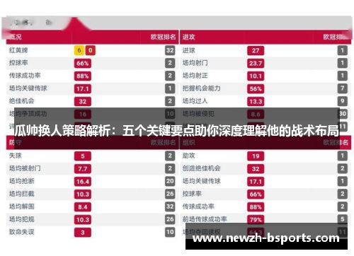 瓜帅换人策略解析：五个关键要点助你深度理解他的战术布局